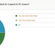 Image for article titled Kotaku Census 2010: The Results (In Full)